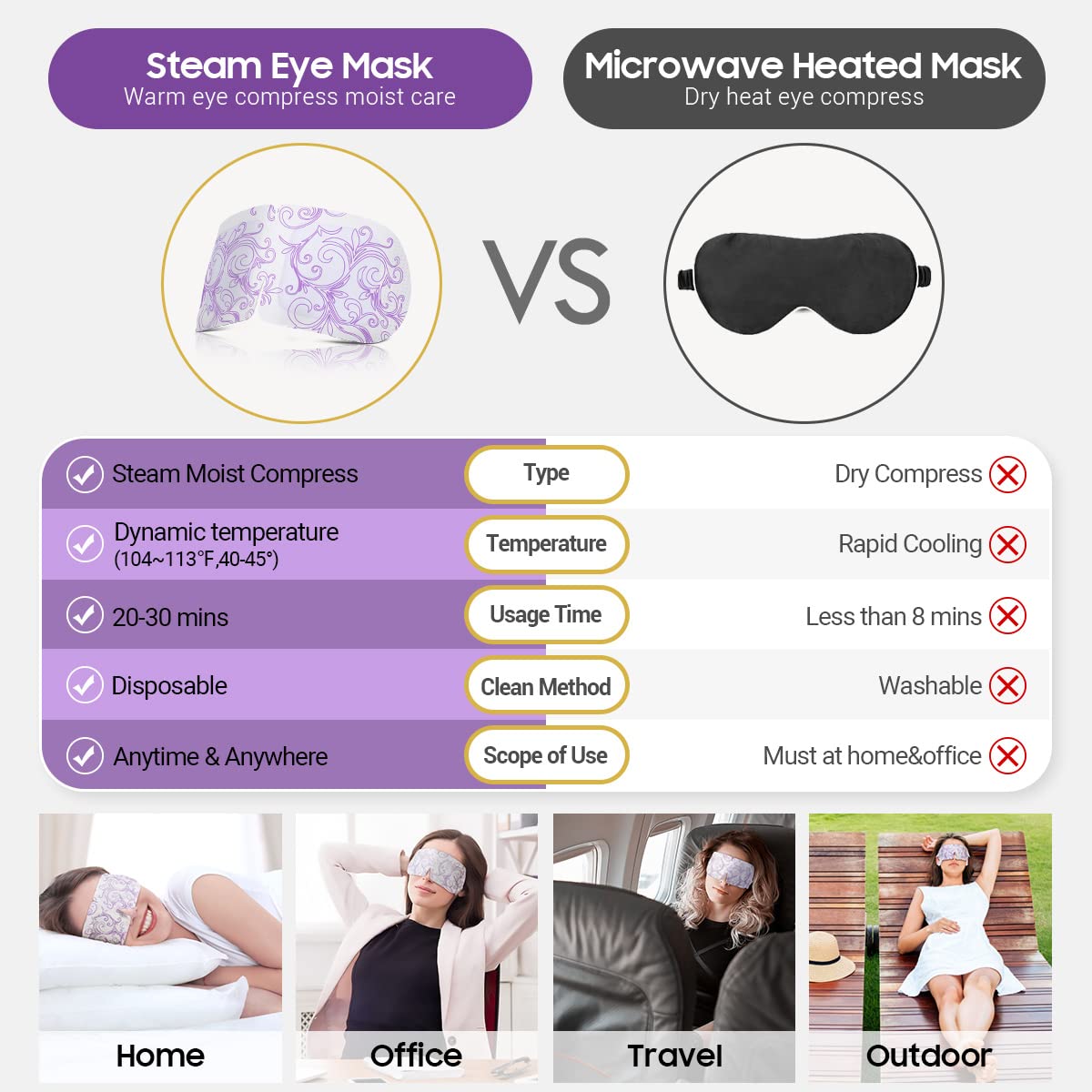 ProCIV masks in travel kit pocket illustrating easy portability and relaxation
