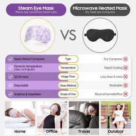 ProCIV masks in travel kit pocket illustrating easy portability and relaxation