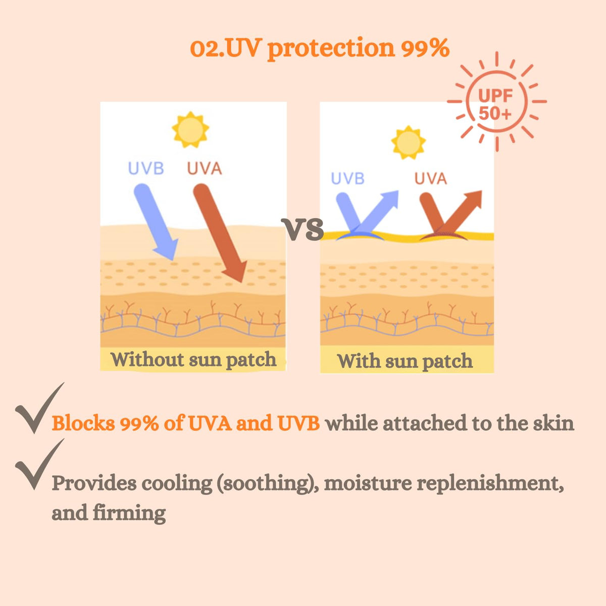 Produco DermaFi ventilation holes detail showing breathability advantage