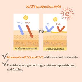 Produco DermaFi ventilation holes detail showing breathability advantage