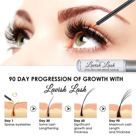 Pronexa Lavish Lash serum texture droplet showing smooth absorption benefit