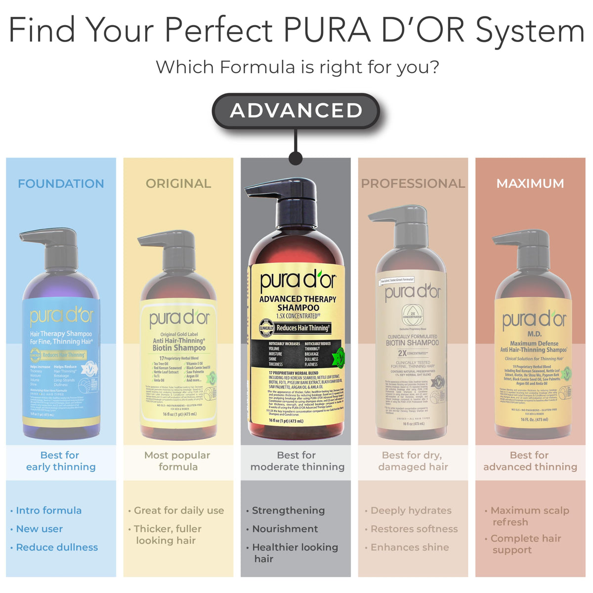 PURA D'OR applying shampoo in hands, easy distribution for scalp care