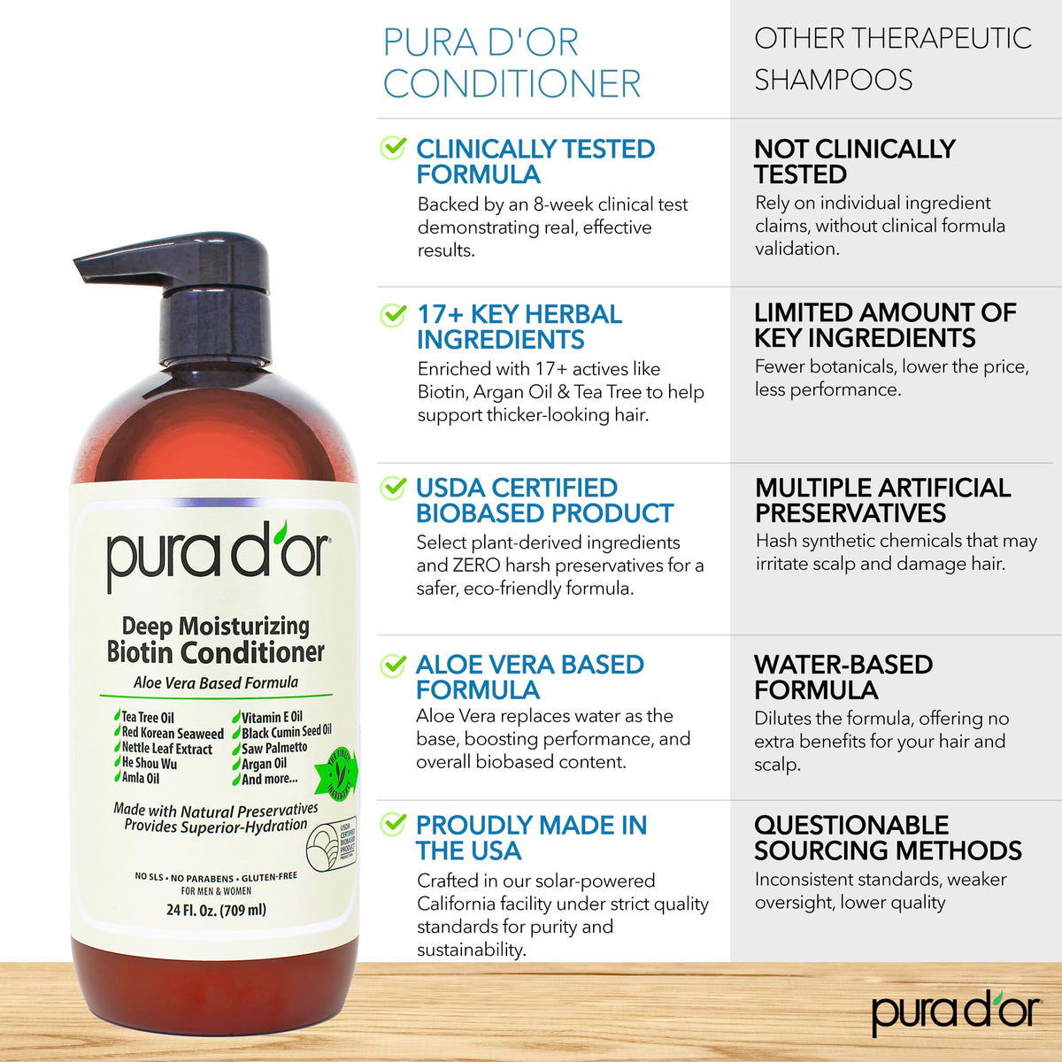 PURA D'OR product being poured on hand to show consistency