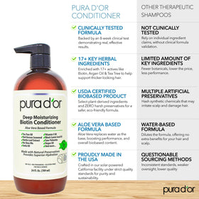 PURA D'OR product being poured on hand to show consistency