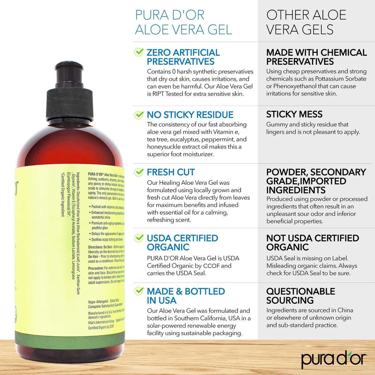 PURA D'OR gel on hand demonstrating quick absorption benefit