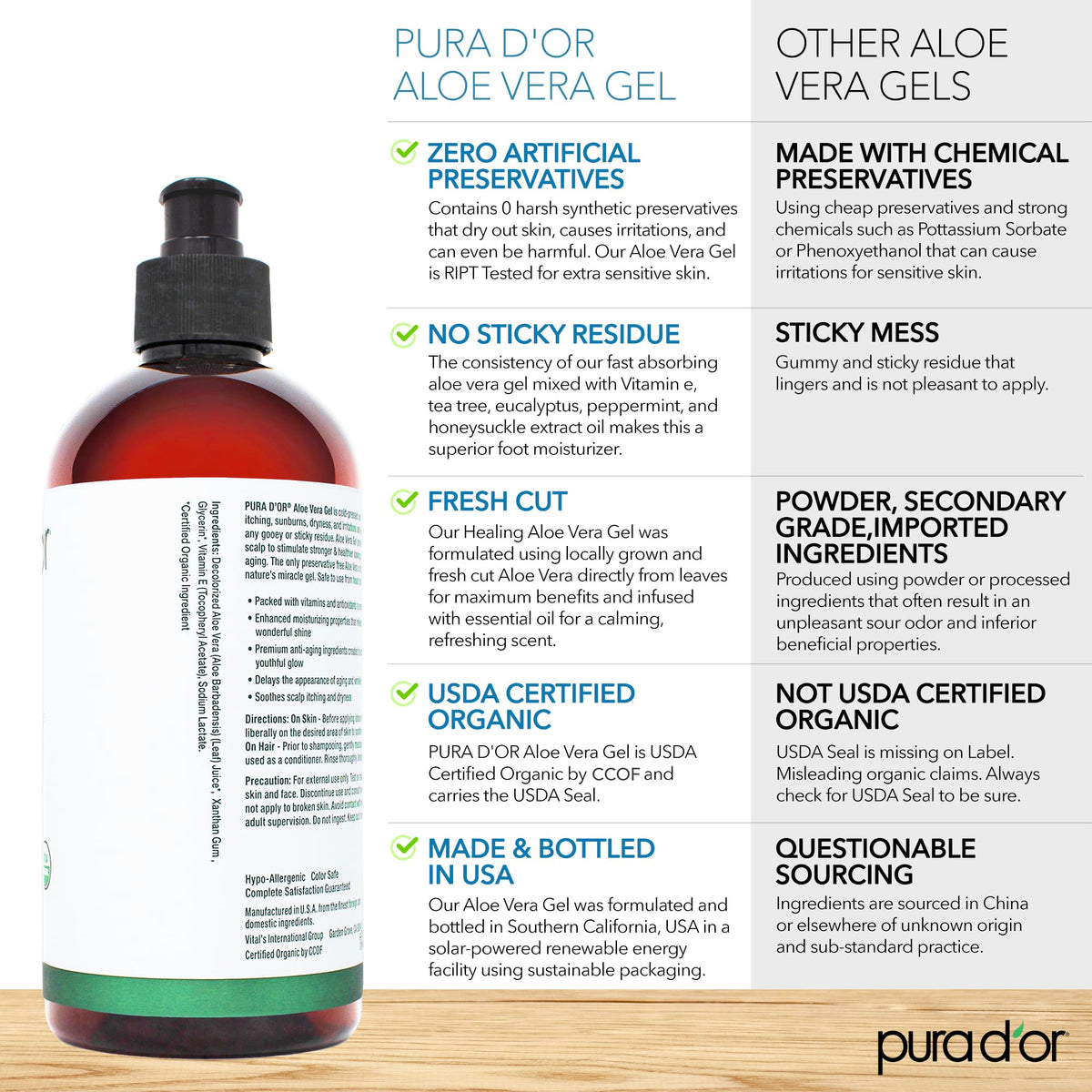 PURA D'OR hand applying gel to skin for quick soothing and absorption
