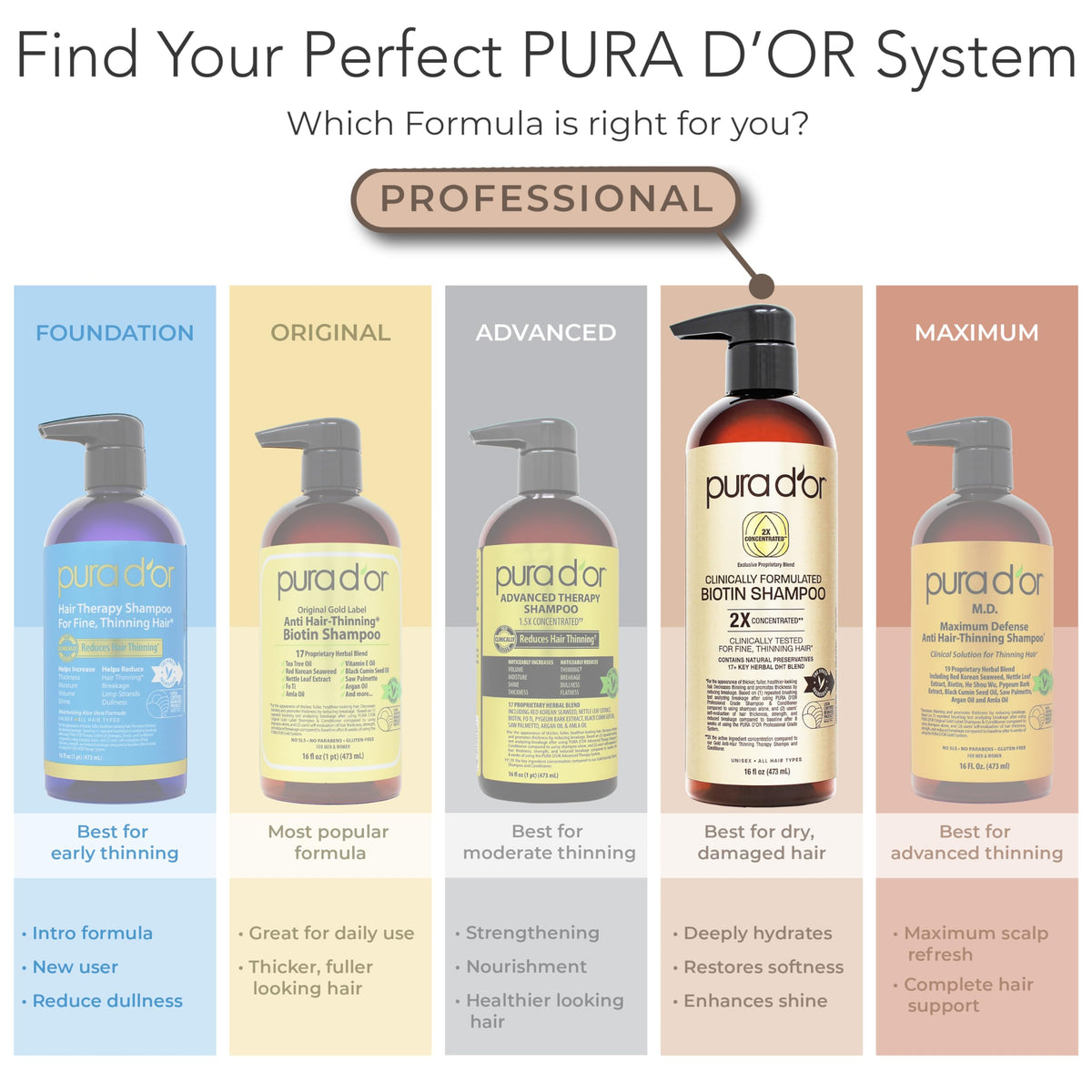 PURA D'OR in-shower use illustrating easy daily application