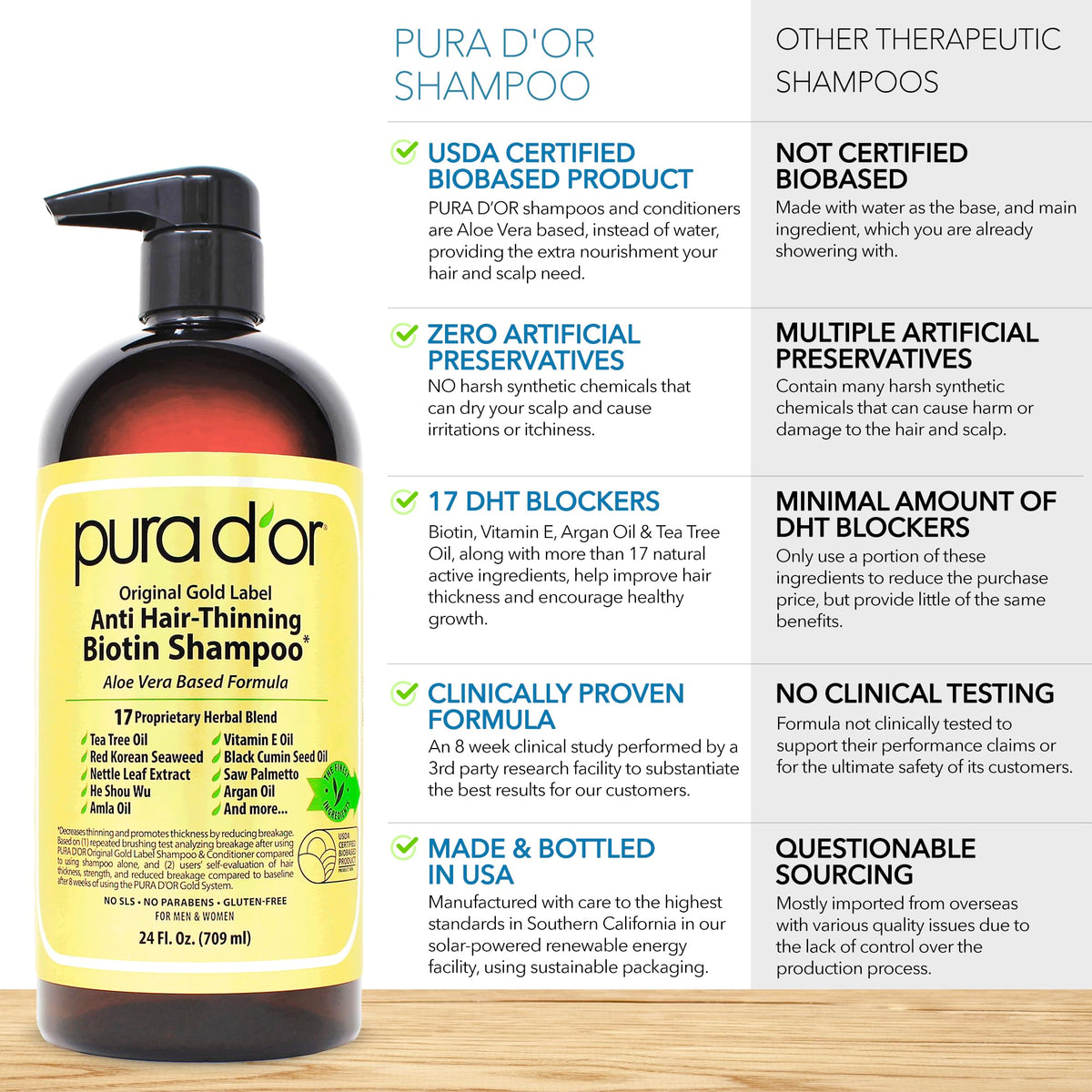 PURA D'OR in-bathroom usage lifestyle scene showing real-world daily hair care benefits
