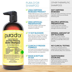 PURA D'OR in-bathroom usage lifestyle scene showing real-world daily hair care benefits