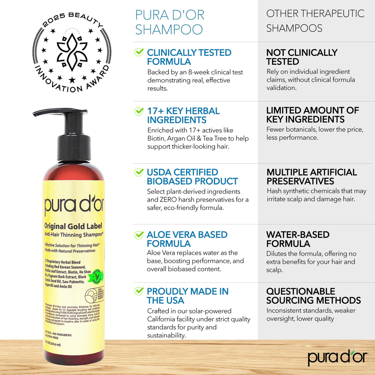 PURA D'OR shampoo in use massaged into scalp for reduced breakage