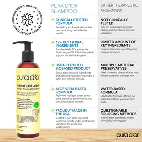 PURA D'OR shampoo in use massaged into scalp for reduced breakage