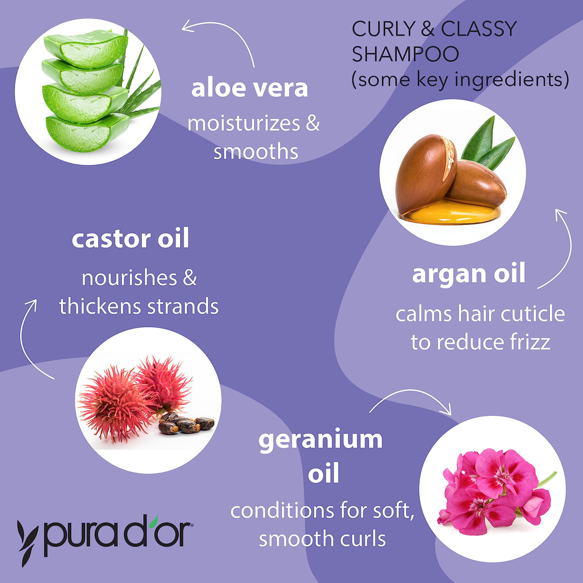 PURA D'OR label close-up highlighting key botanical ingredients
