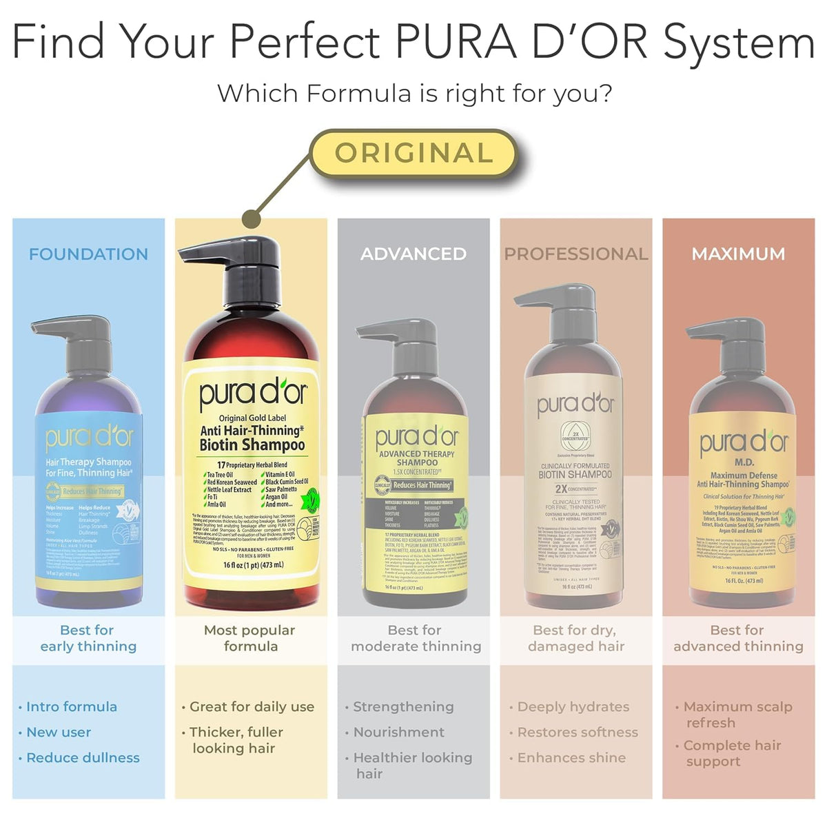 PURA D'OR shampoo lather on hair showing gentle foaming and cleansing