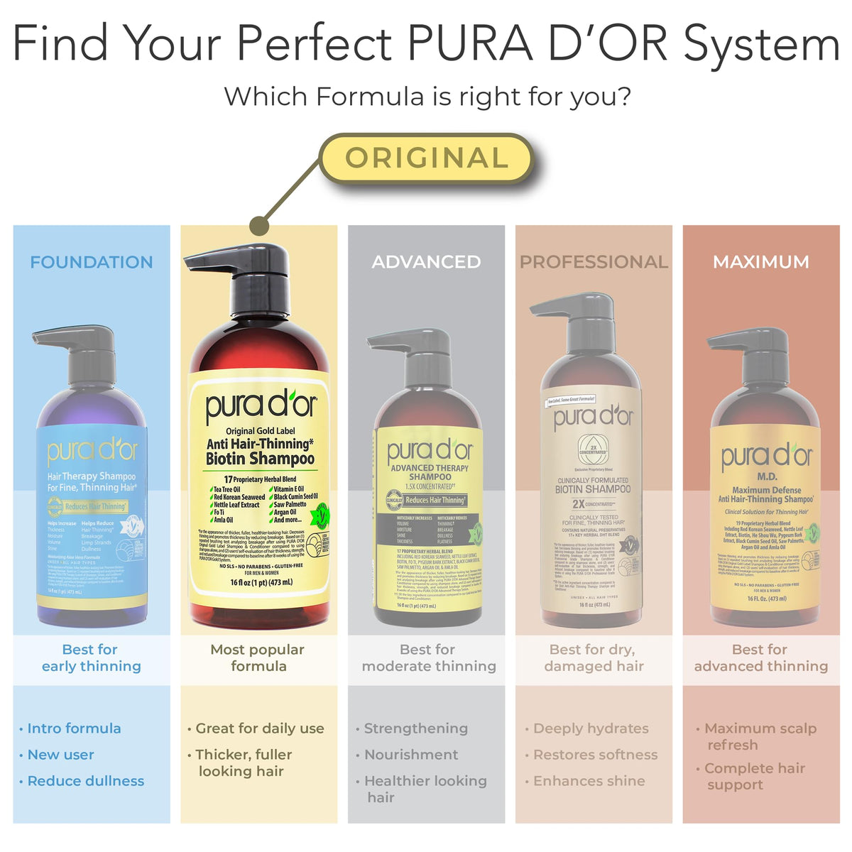 PURA D'OR quality badge made in USA emphasizing responsible production
