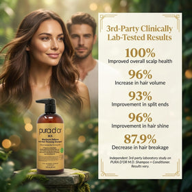PURA D'OR coal tar scent visual cue indicating effective odor profile