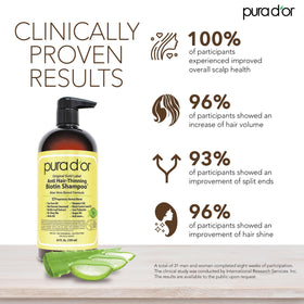 PURA D'OR shampoo pump close-up with low-lather texture demonstrating gentle cleansing