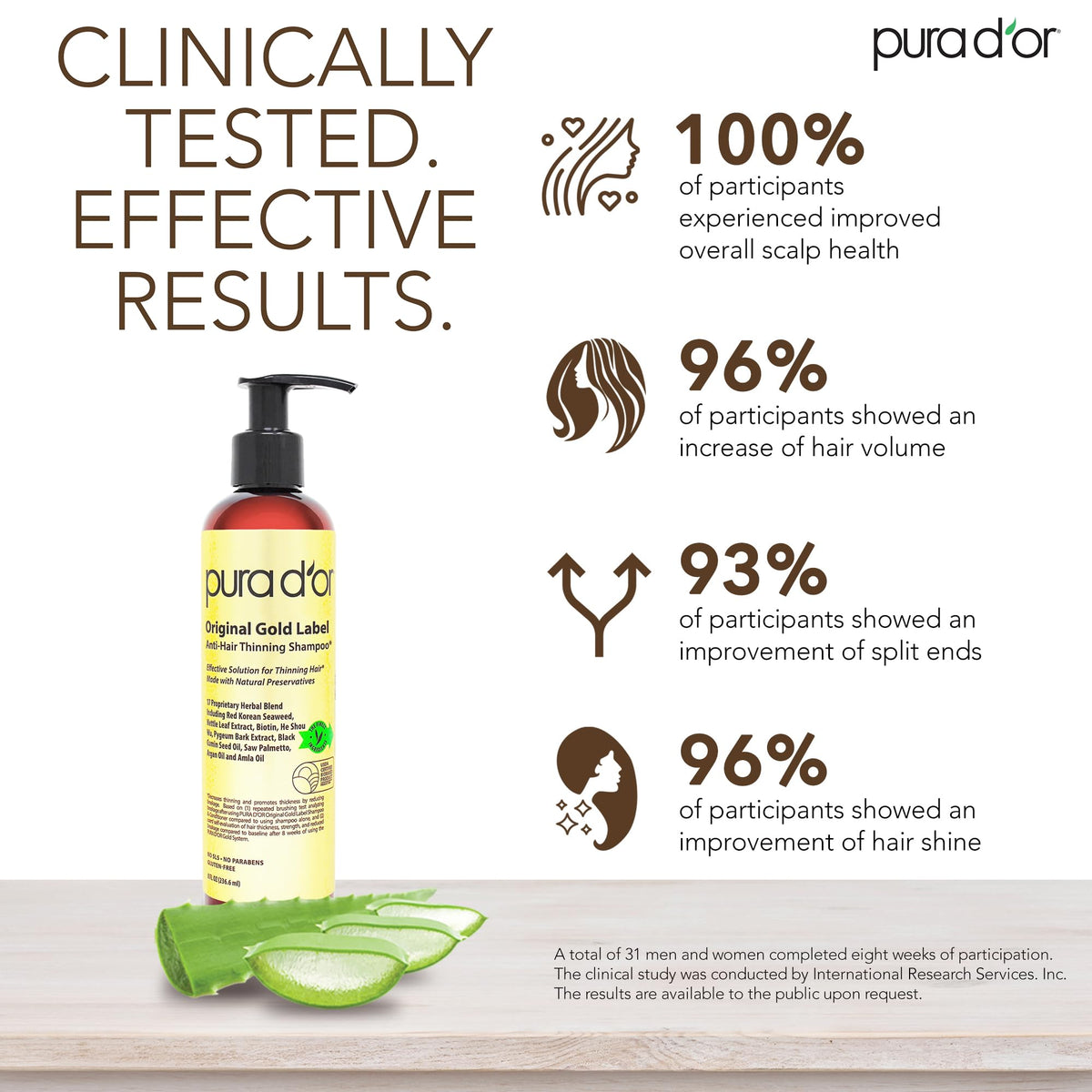 PURA D'OR shampoo pump dispensing low-lather formula for gentle cleanse