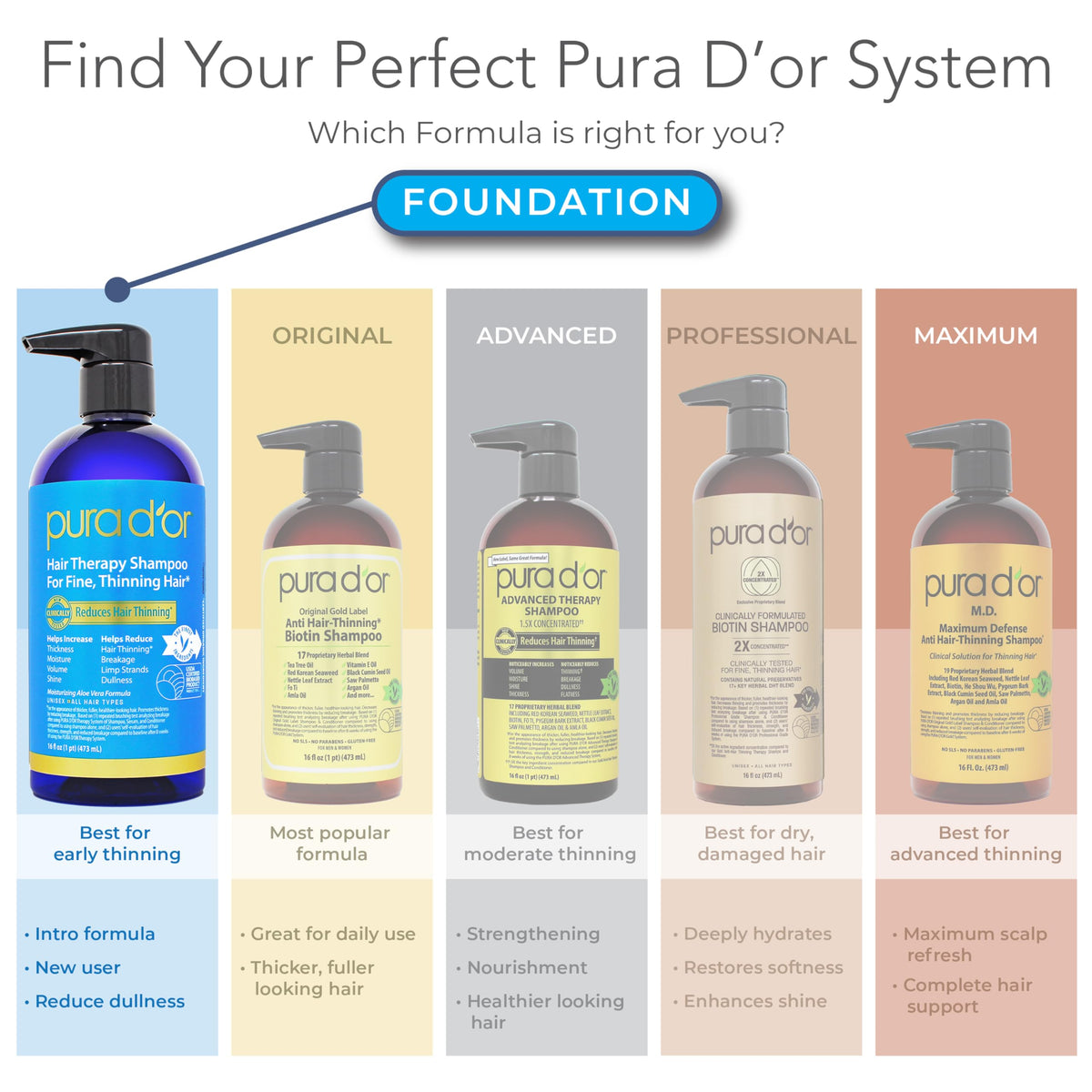 PURA D'OR applying shampoo to scalp demonstrating gentle cleanse