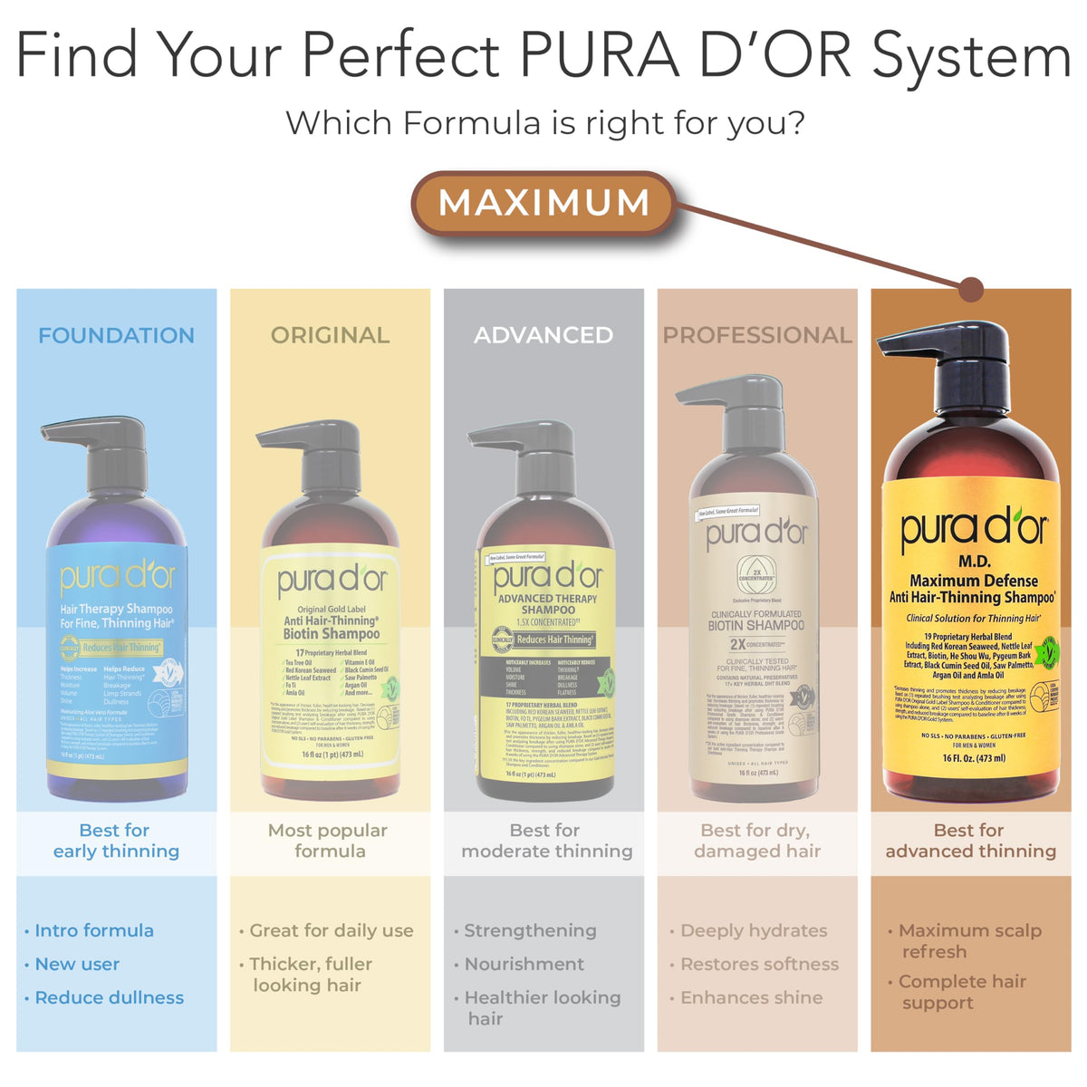 PURA D'OR in-shower usage photo showing ease of use and scalp care