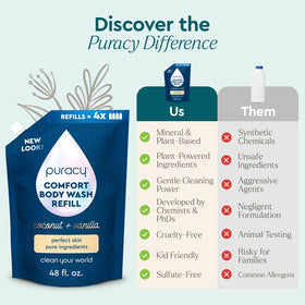 Puracy refill beside reusable bottle illustrating reduced waste benefit