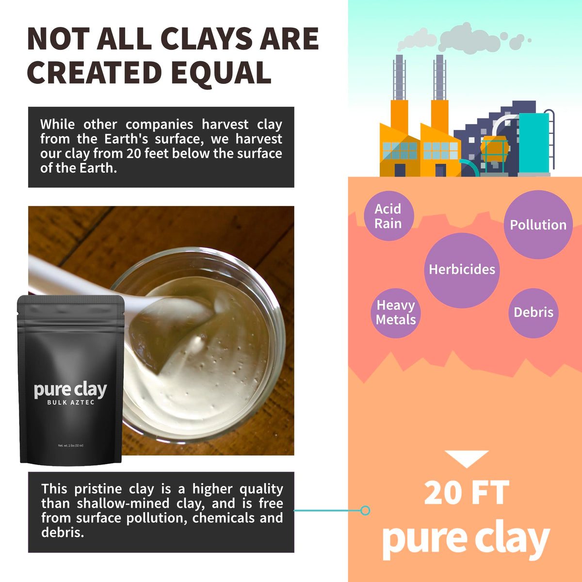 PURE CLAY spread for a body wrap demonstrating full-body application and coverage