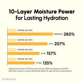 PURE'AM used during nighttime routine on bedside table, suggests restorative use