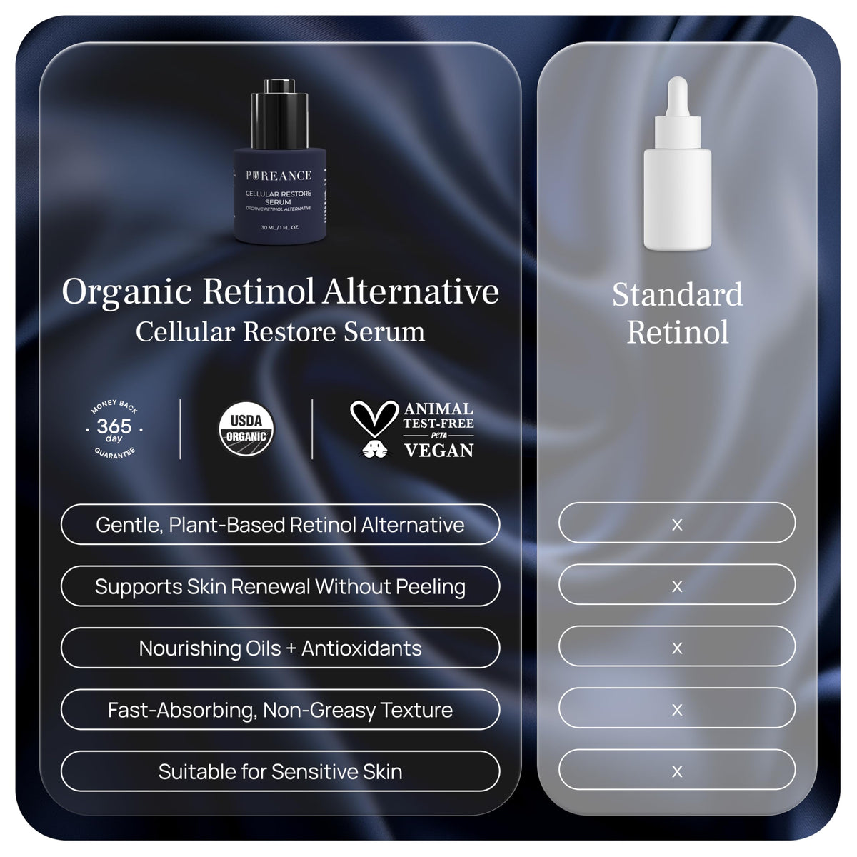 PUREANCE bottle staged with flowers emphasizing organic botanical ingredients