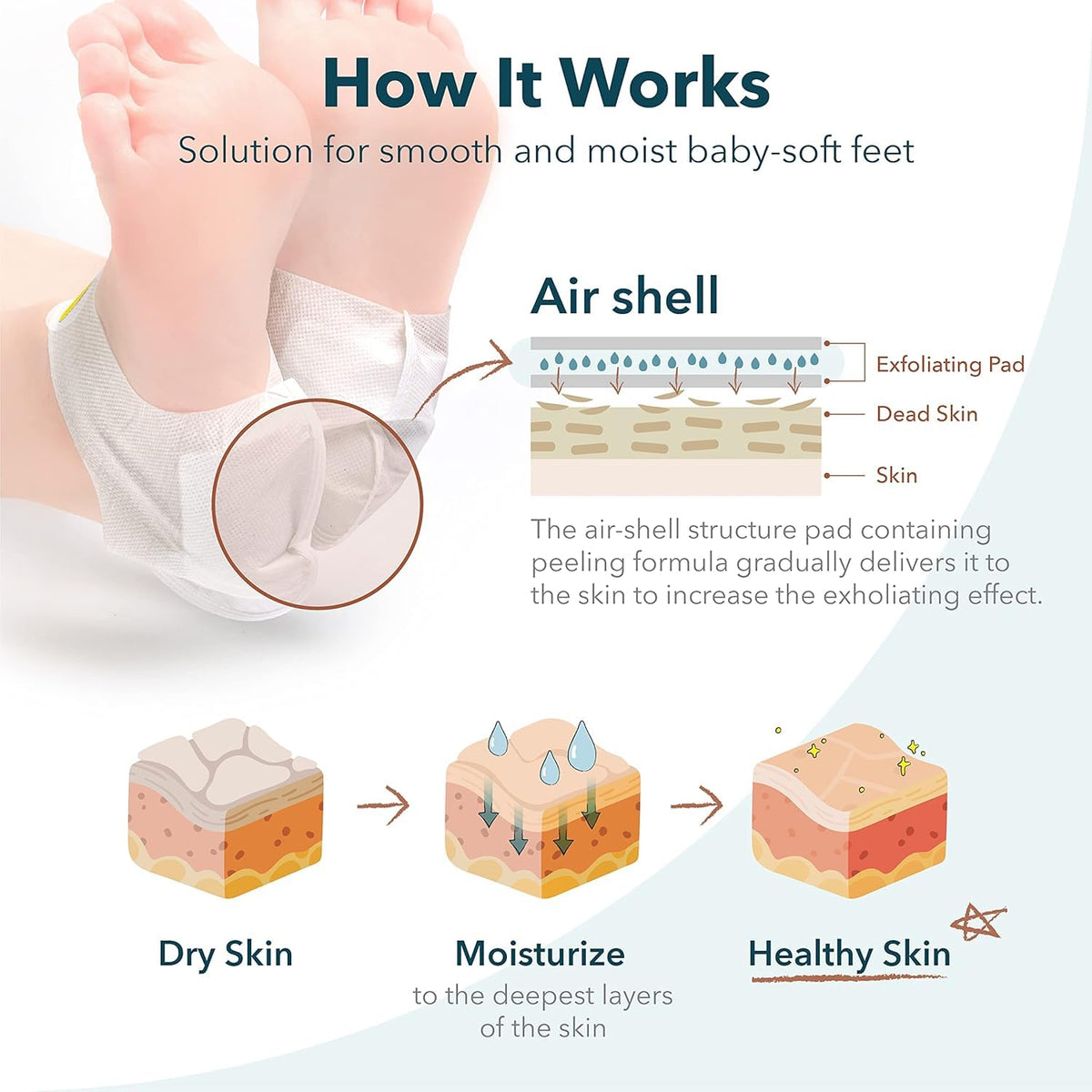 Purederm air-shell structure detail showing secure, concentrated fit
