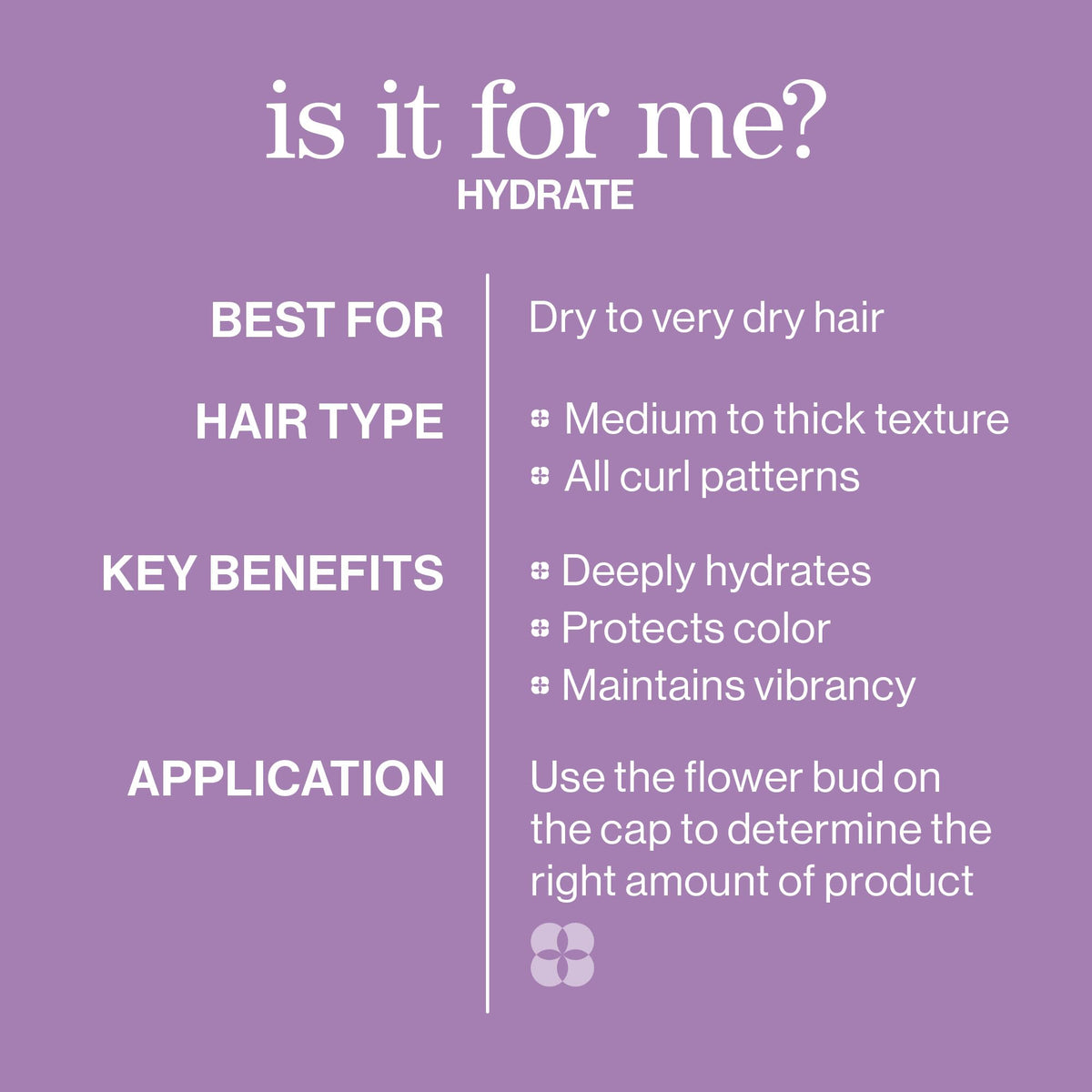 Pureology Hydrate shampoo label detail emphasizing ZeroSulfate protection
