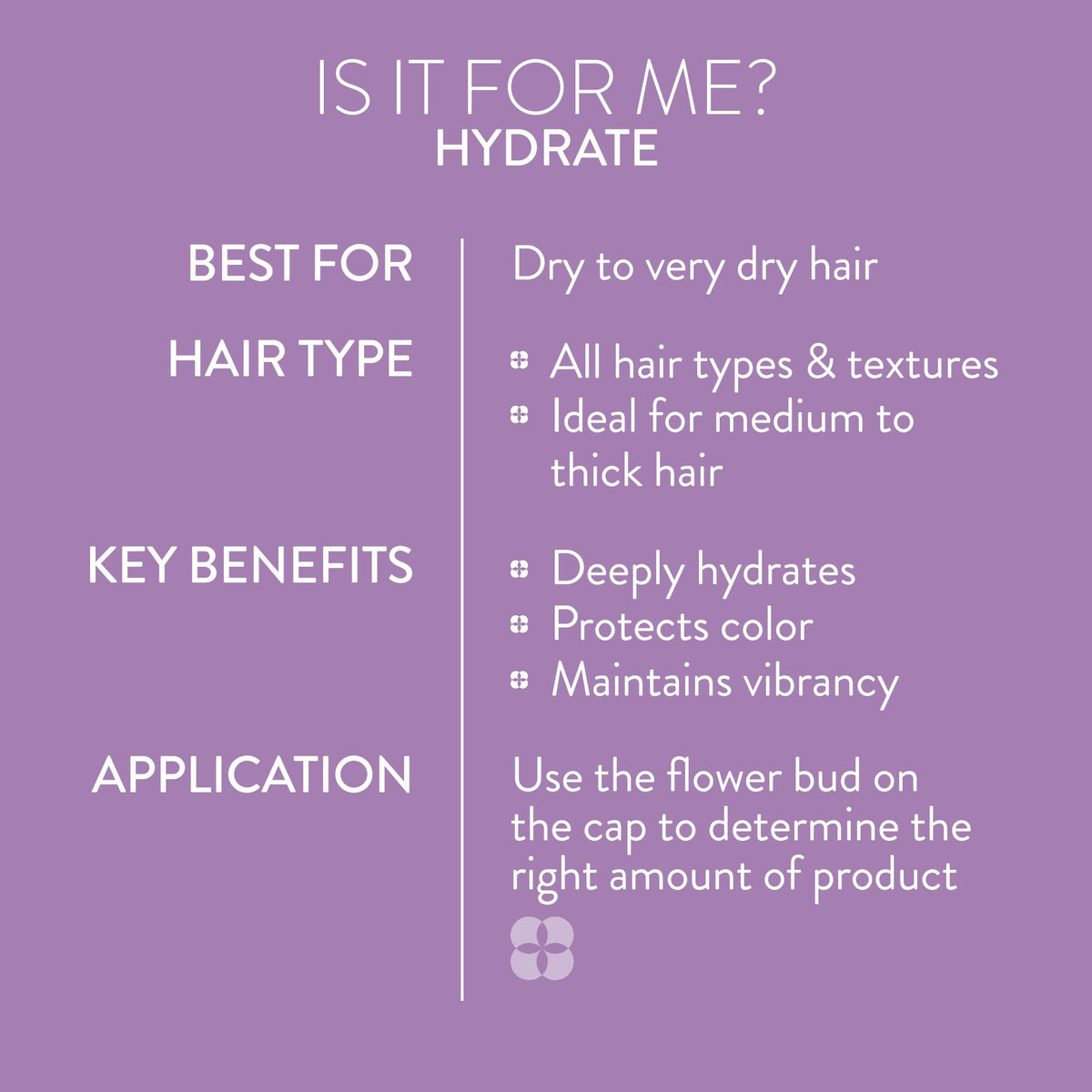 Pureology shampoo paired with conditioner showing system benefit