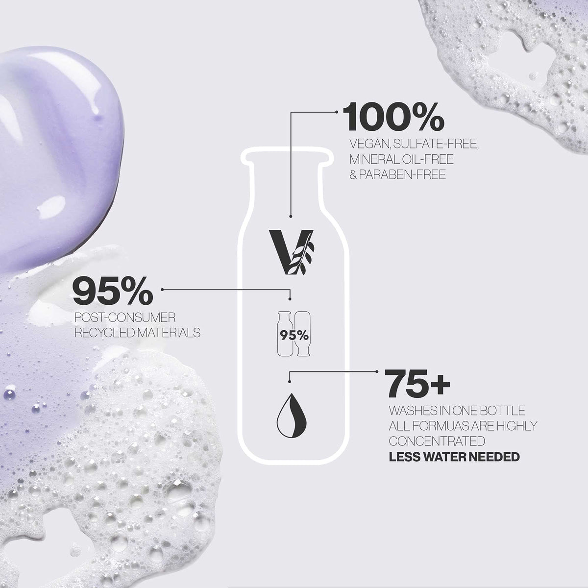 Pureology creamy shampoo texture on palm showing smooth spreadability
