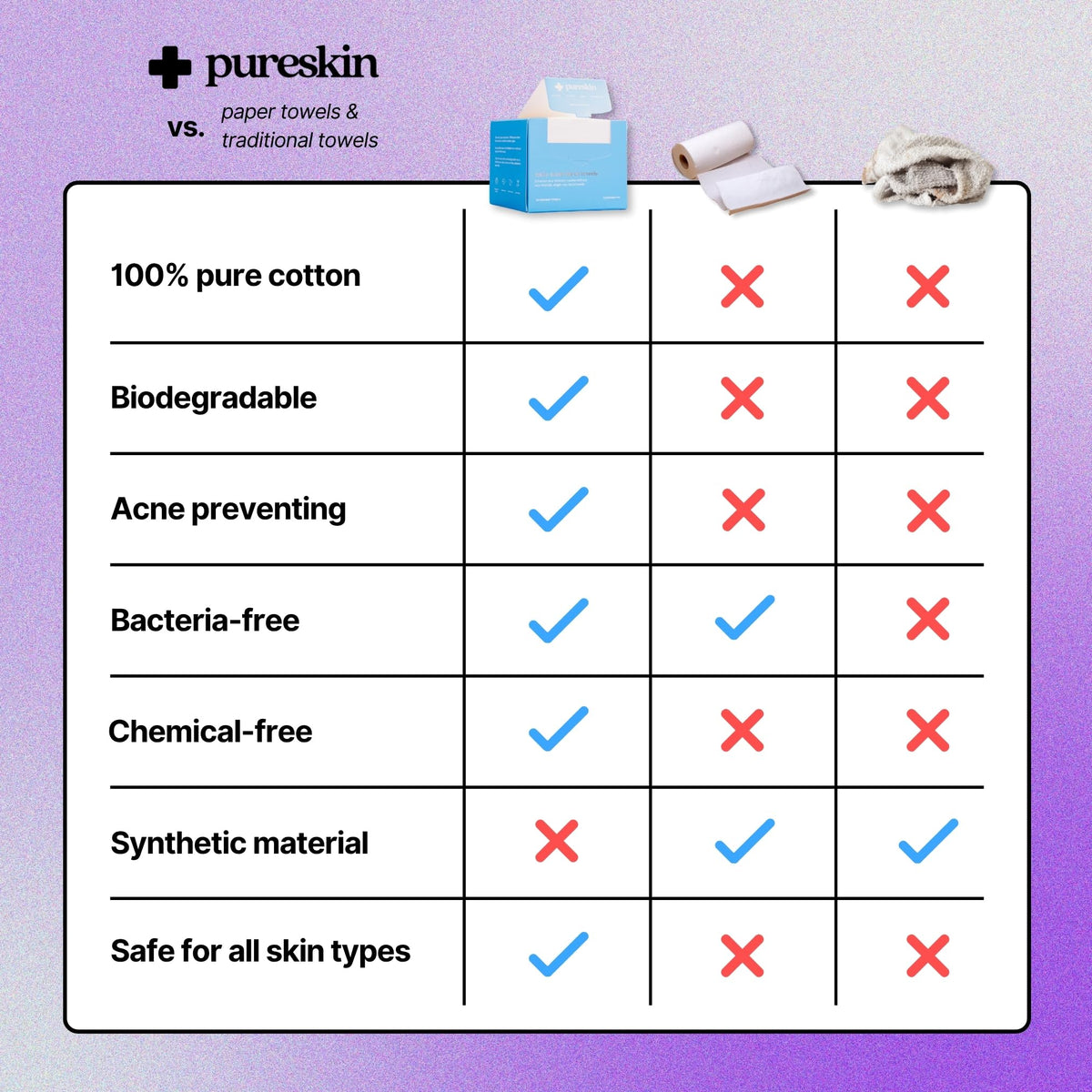 pureskin biodegradable label highlighting eco-friendly material advantage