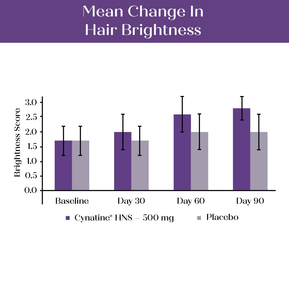 Purity Products MyKeratin supplement facts label with Cynatine HNS shown