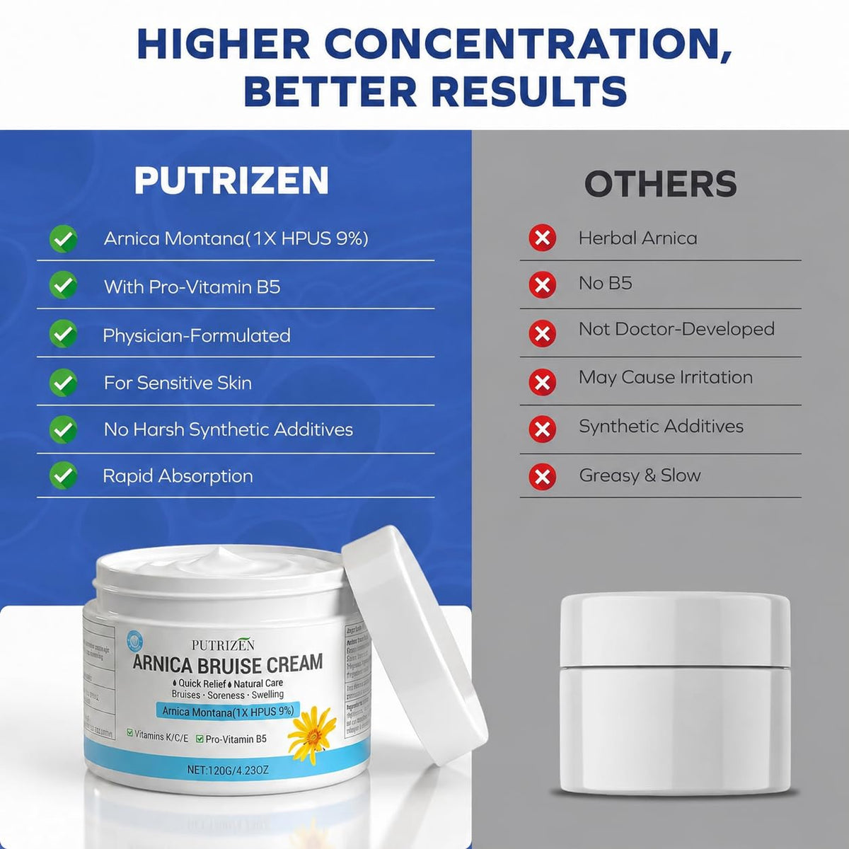 PUTRIZEN jar beside ruler showing 4.23 oz size and portability benefit