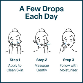 QRxLabs dropper dispensing serum for precise application and reduced product waste
