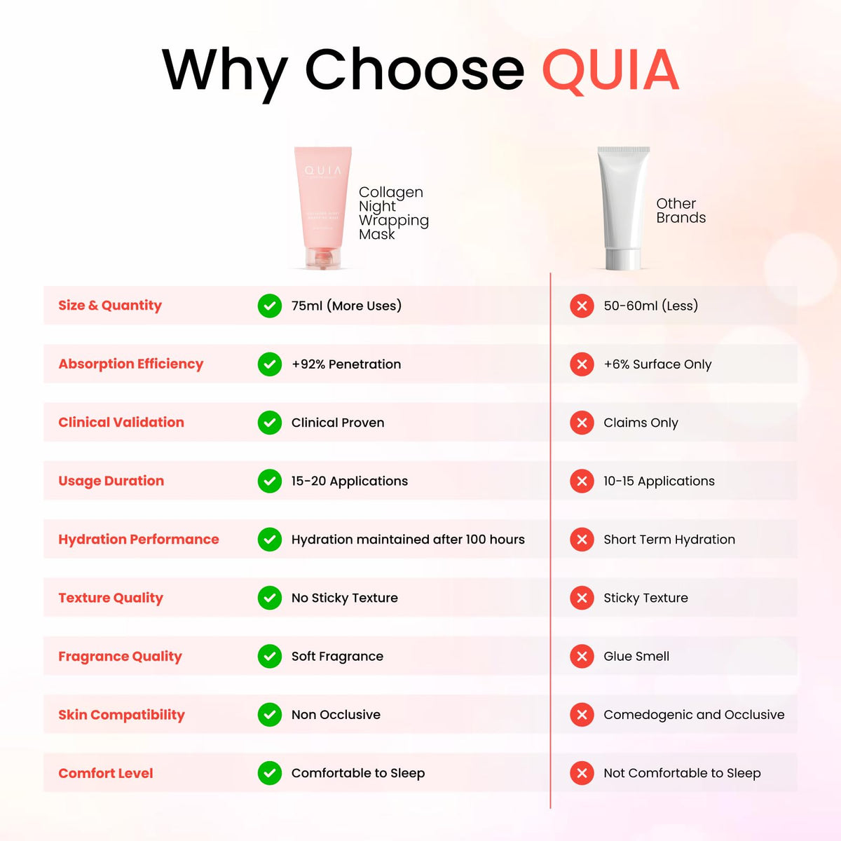 QUIA ingredient label focused on niacinamide and ceramide for barrier support