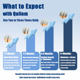 Quilom label and ingredient list emphasizing clinically tested minoxidil