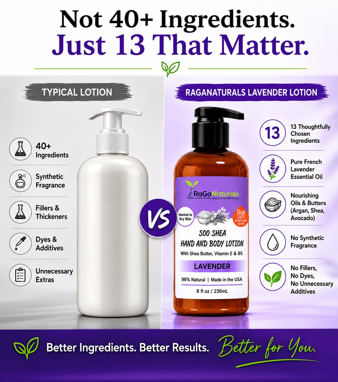 RaGaNaturals bottle with lavender field conveying authentic French lavender benefit