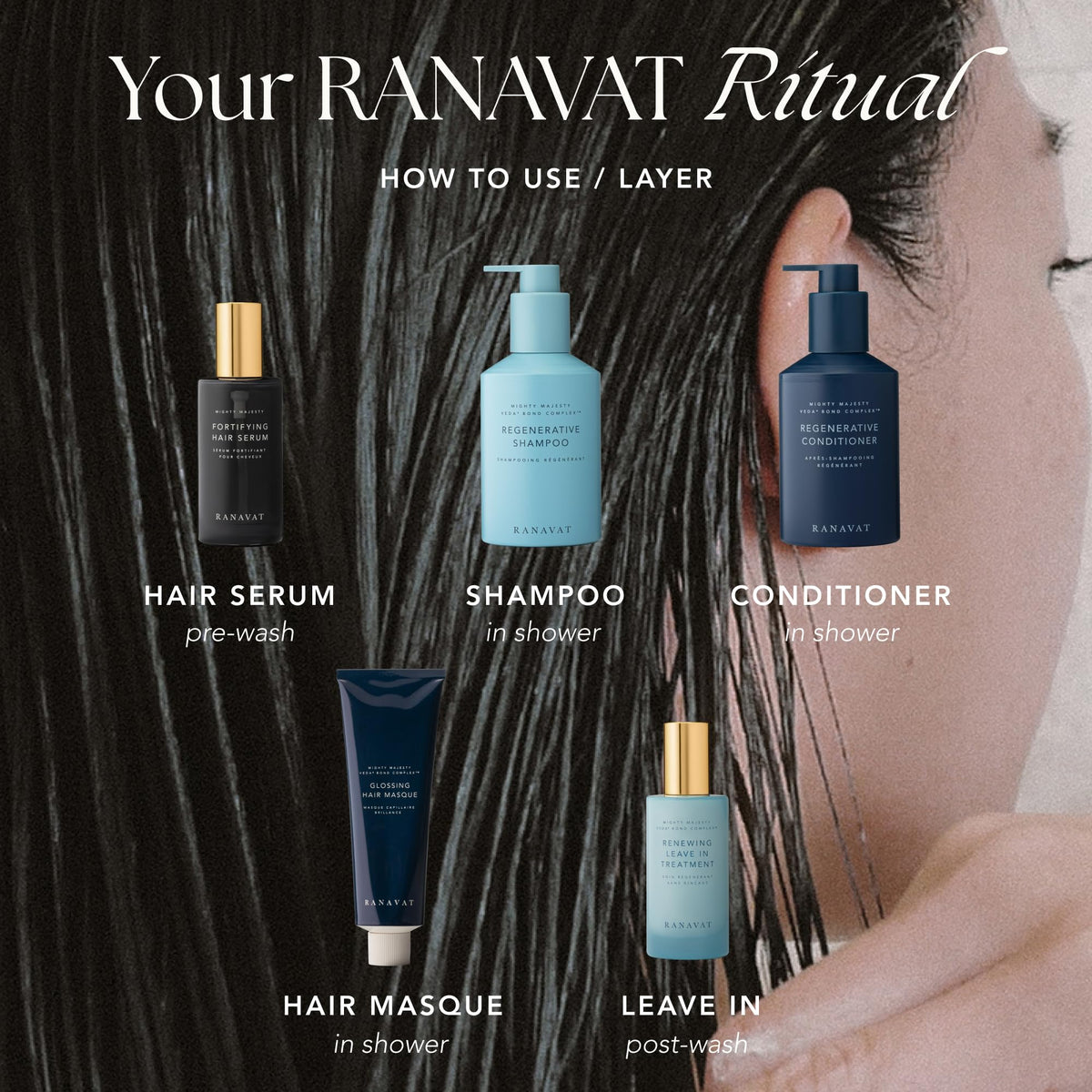 RANAVAT bottle on bathroom vanity illustrating everyday ritual benefit