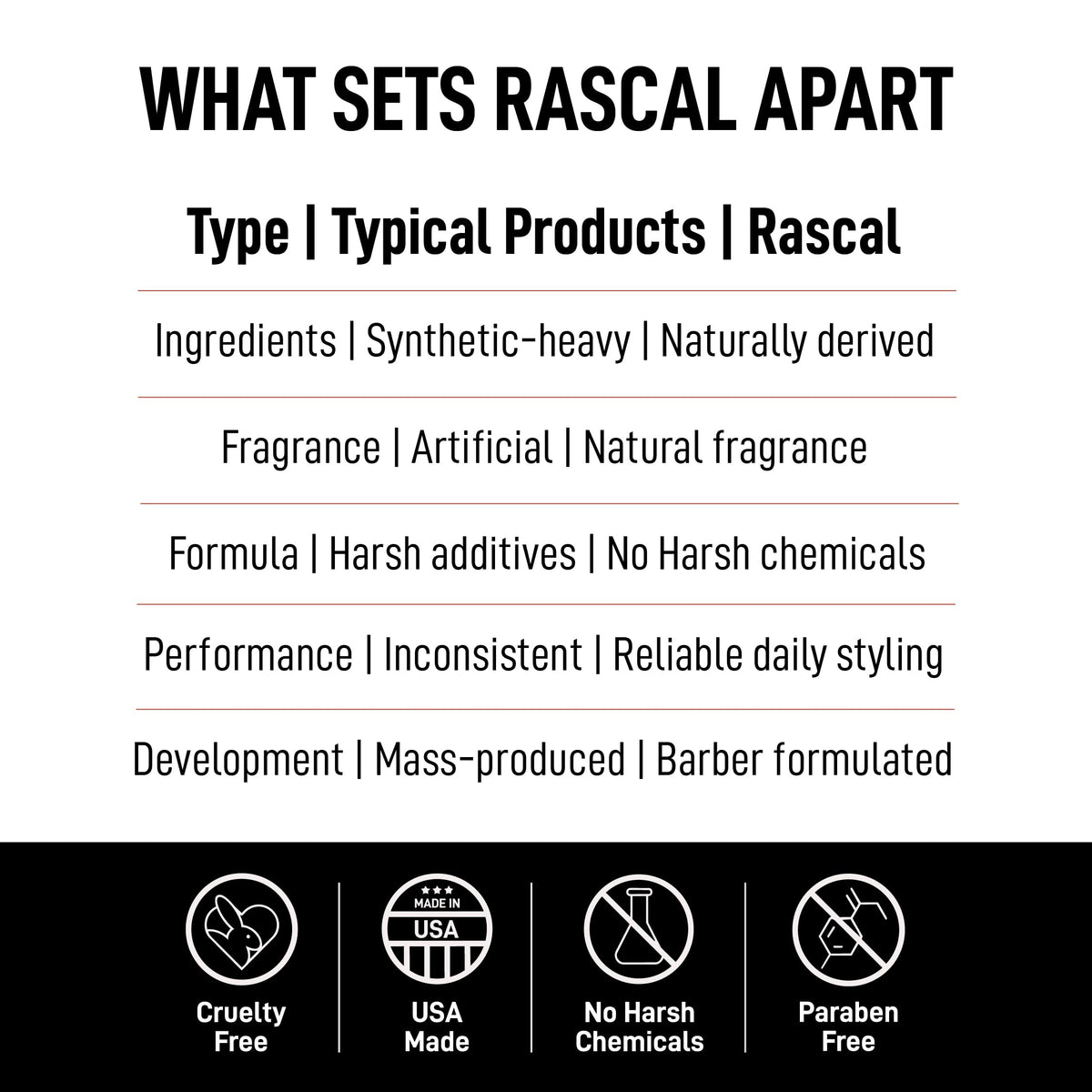 rascal jar beside coin size comparison showing travel-friendly 3.4 oz portability