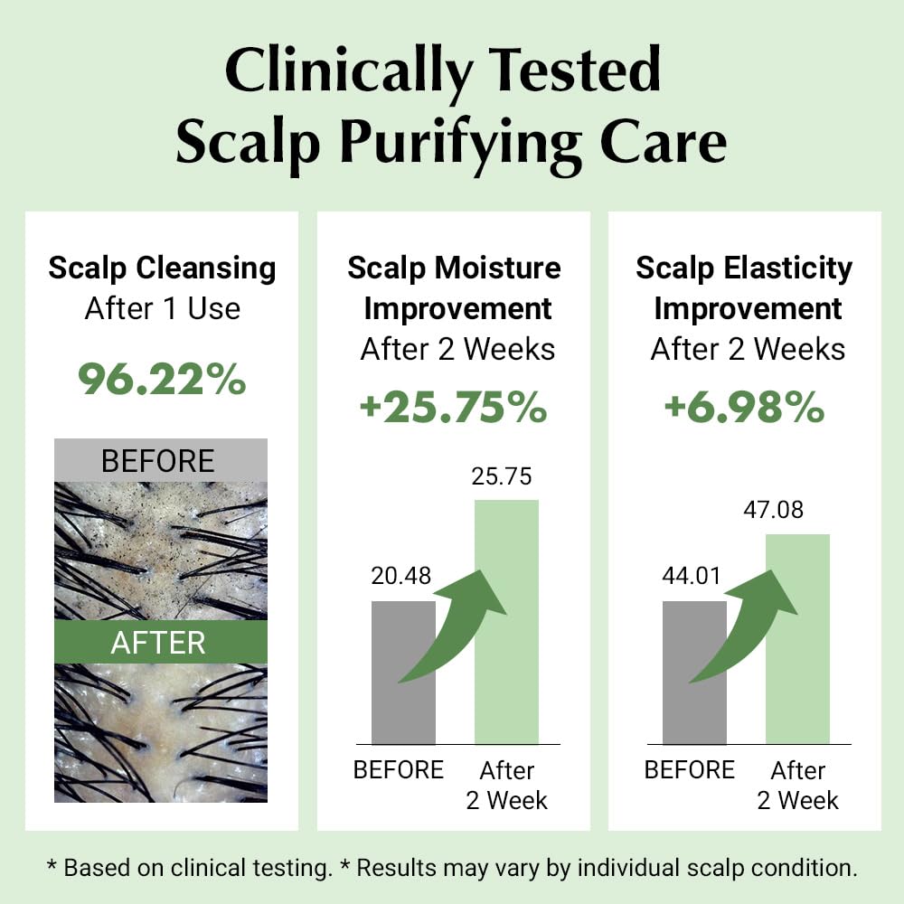 RATED GREEN before and after hair comparison showing clearer scalp and softer hair