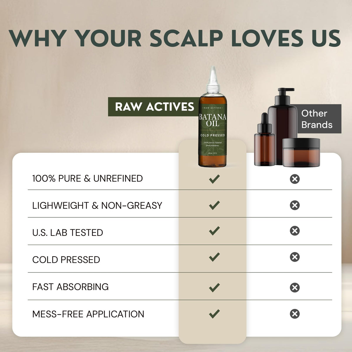 RAW ACTIVES scalp massage application illustrating moisturized, soothed scalp