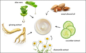 Raya Aloe Vera gel ingredient emphasizing soothing hydration