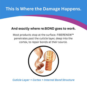 reBOND being applied to damp hair demonstrating improved manageability