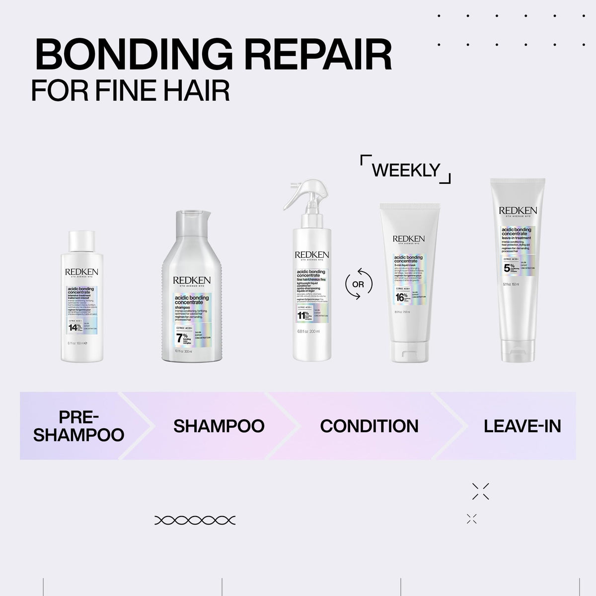Redken bottle paired with matching shampoo showing system use benefits