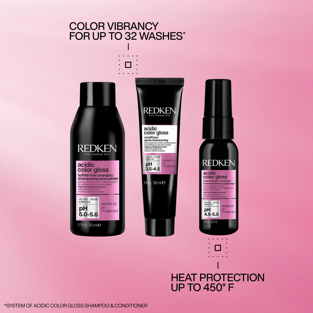 Redken gloss texture close-up demonstrating smooth, reflective finish benefit