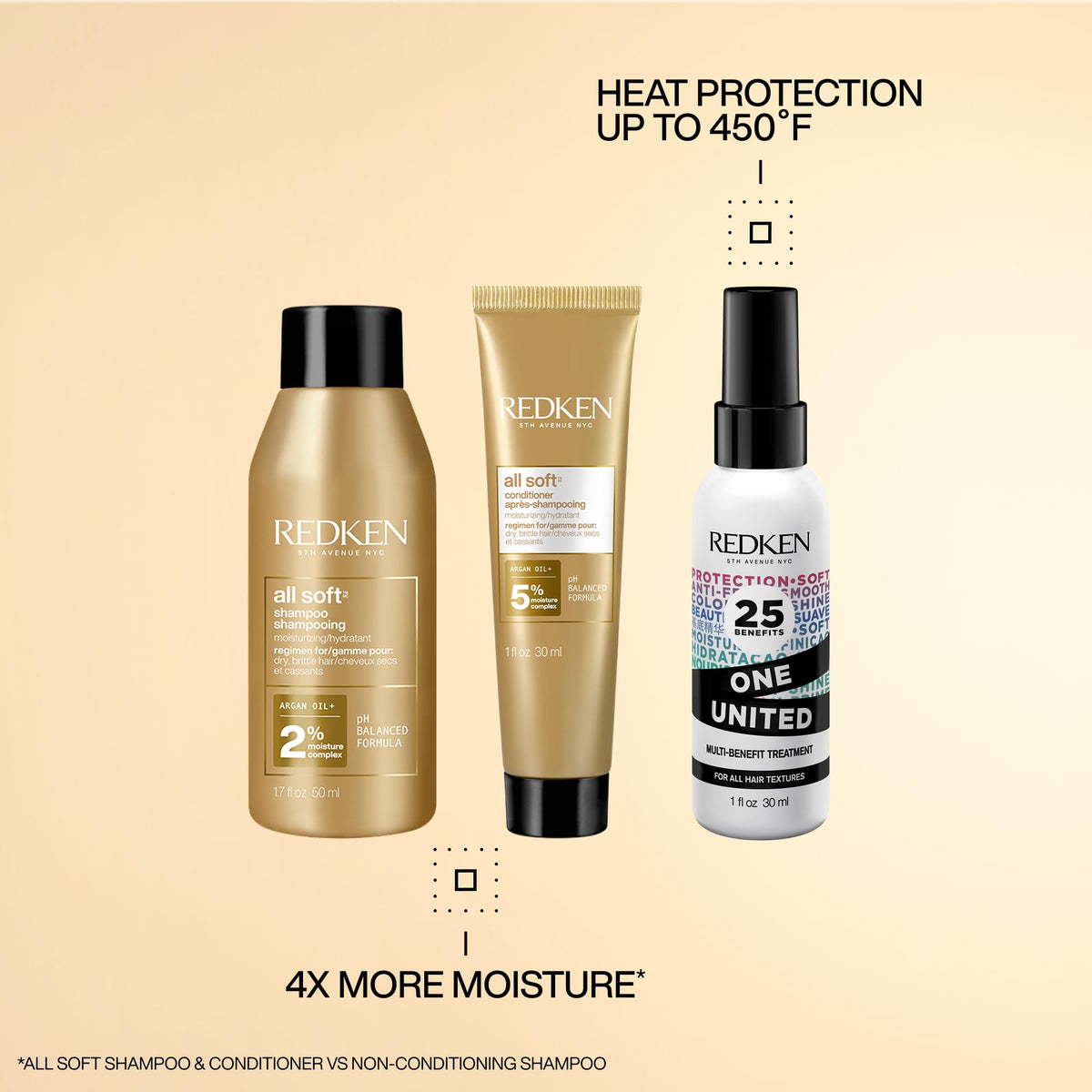 Redken shampoo being poured with visible lather for gentle cleansing