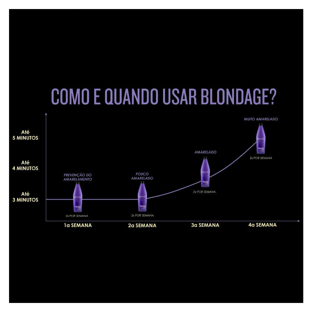 Redken Blondage purple lather close-up displaying toning pigment benefit