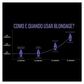 Redken Blondage purple lather close-up displaying toning pigment benefit