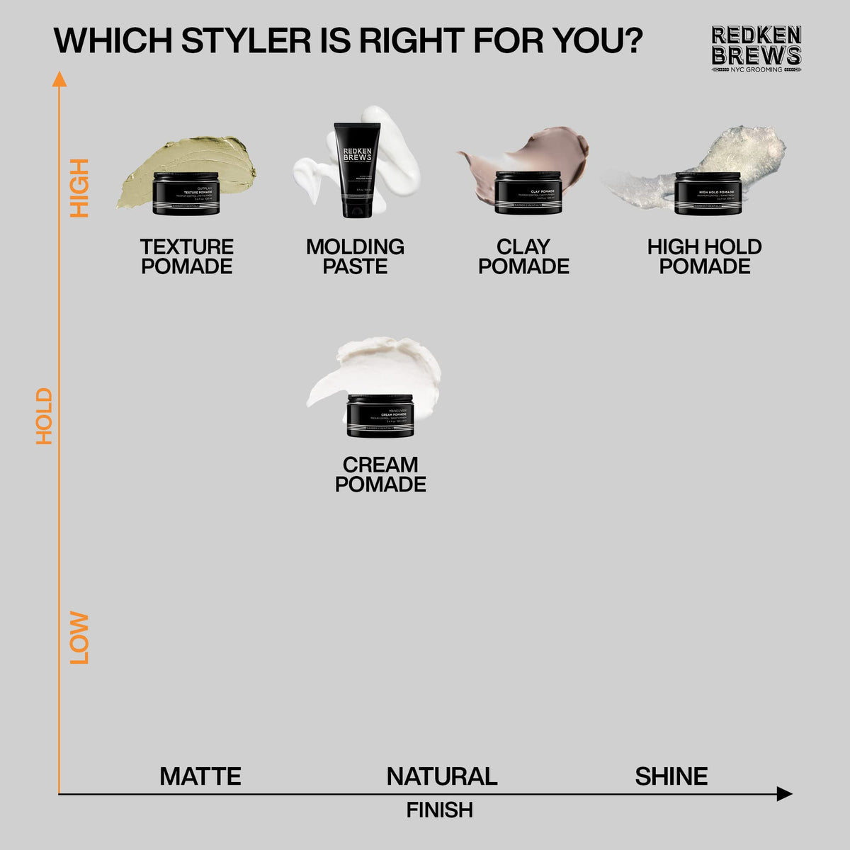 Redken Brews on bathroom vanity with grooming tools for everyday use
